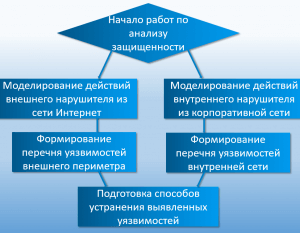Алгоритм пентеста