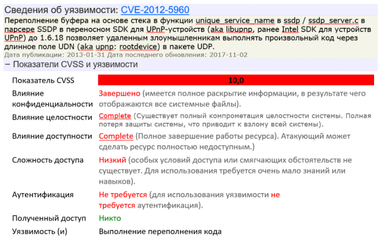 Сведения об уязвимости CVE-2012-5960