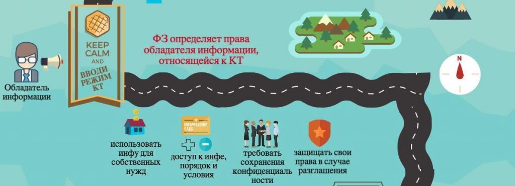 коммерческая тайна инфографика