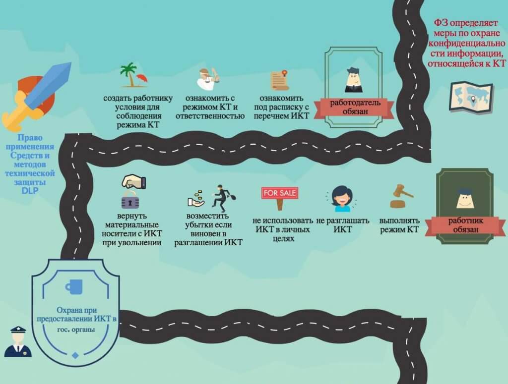коммерческая тайна инфографика