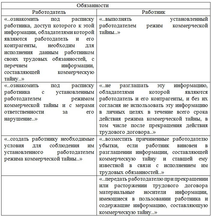 коммерческая тайна инфографика
