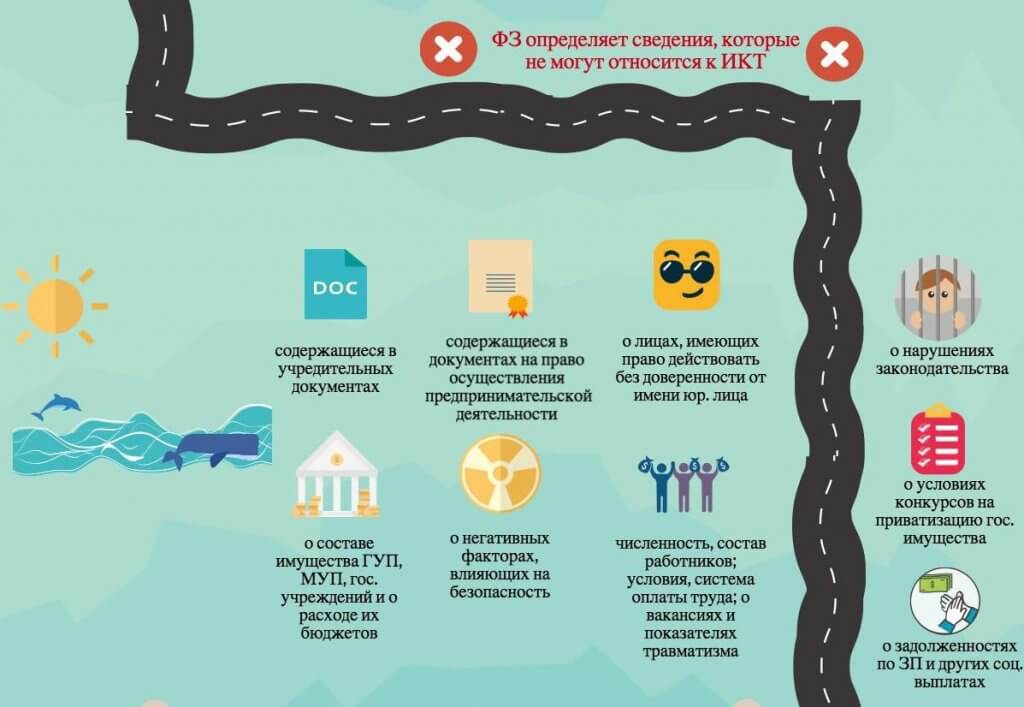 коммерческая тайна инфографика