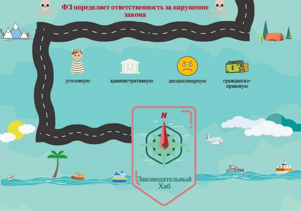 коммерческая тайна инфографика