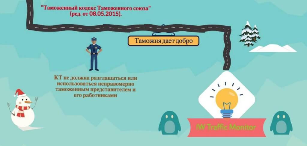 коммерческая тайна инфографика