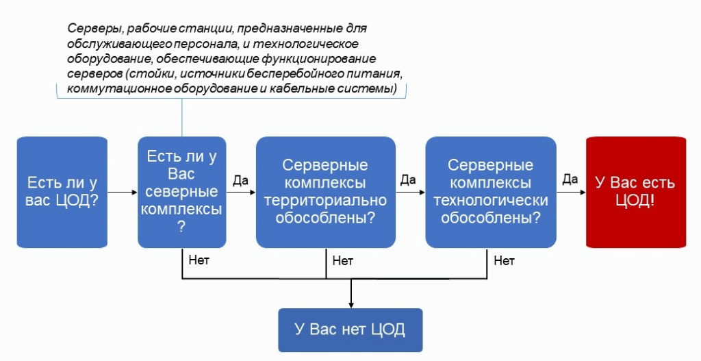 Приказ фстэк 025 от 20.10 2016