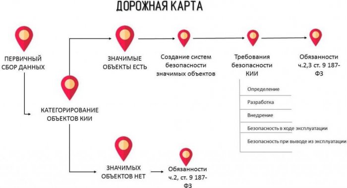 Шпаргалка: Информационные системы в экономике 3