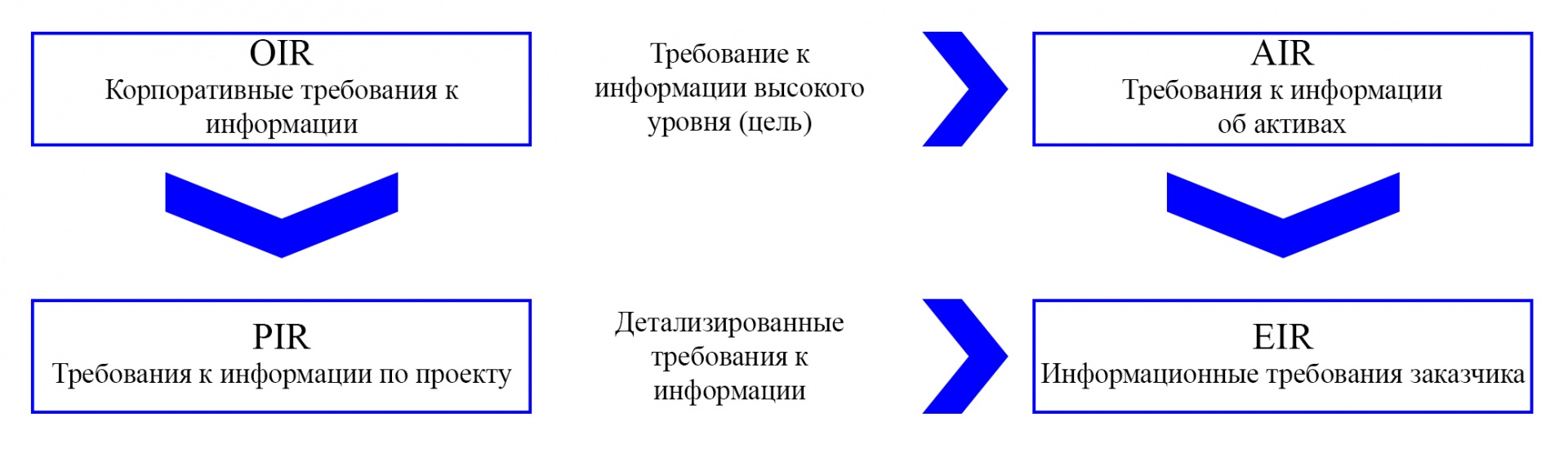 Стадии проектирования.jpg