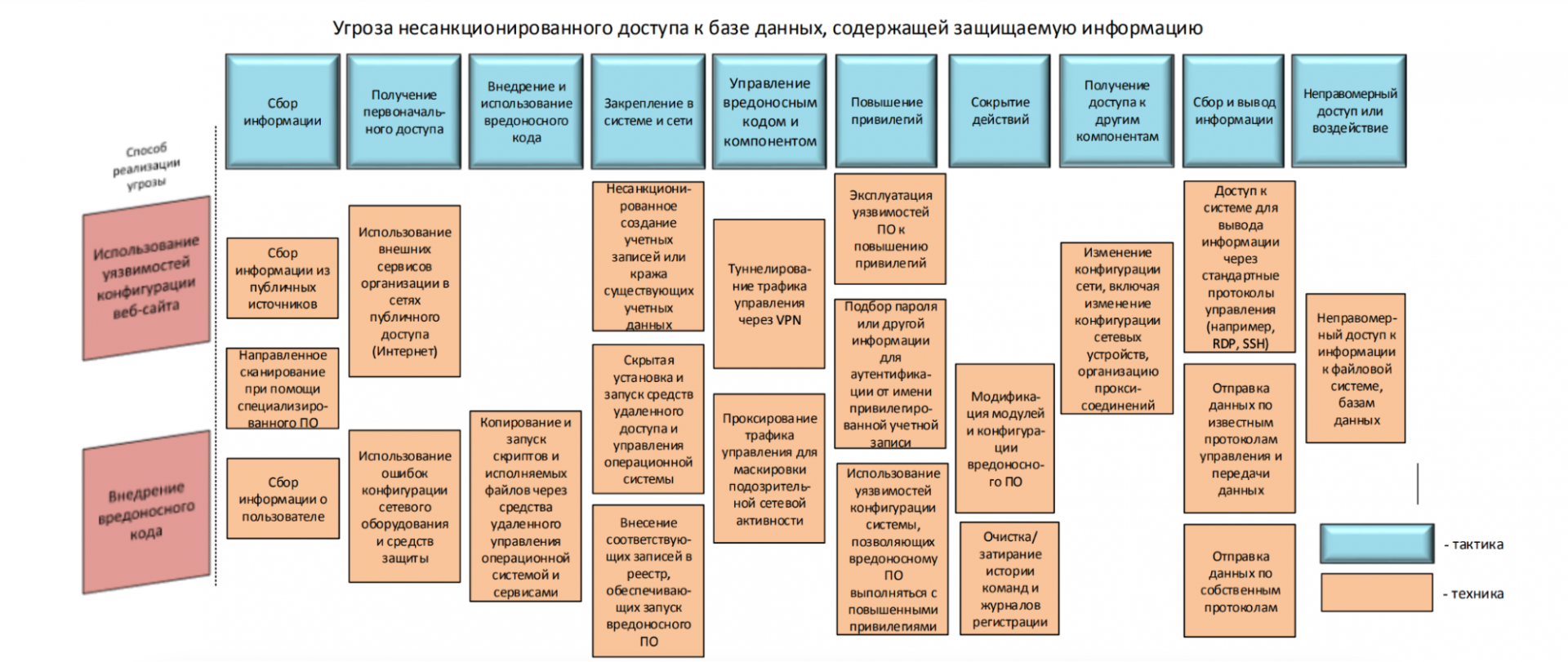 Информационная безопасность банка россии. Модели реализации угрозы безопасности информации. Модель угроз информационной безопасности ФСТЭК. Методы оценки угроз информационной безопасности. Сценарий реализации угроз информационной безопасности.