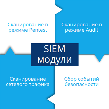 SIEM системы - покупка, внедрение, сопровождение