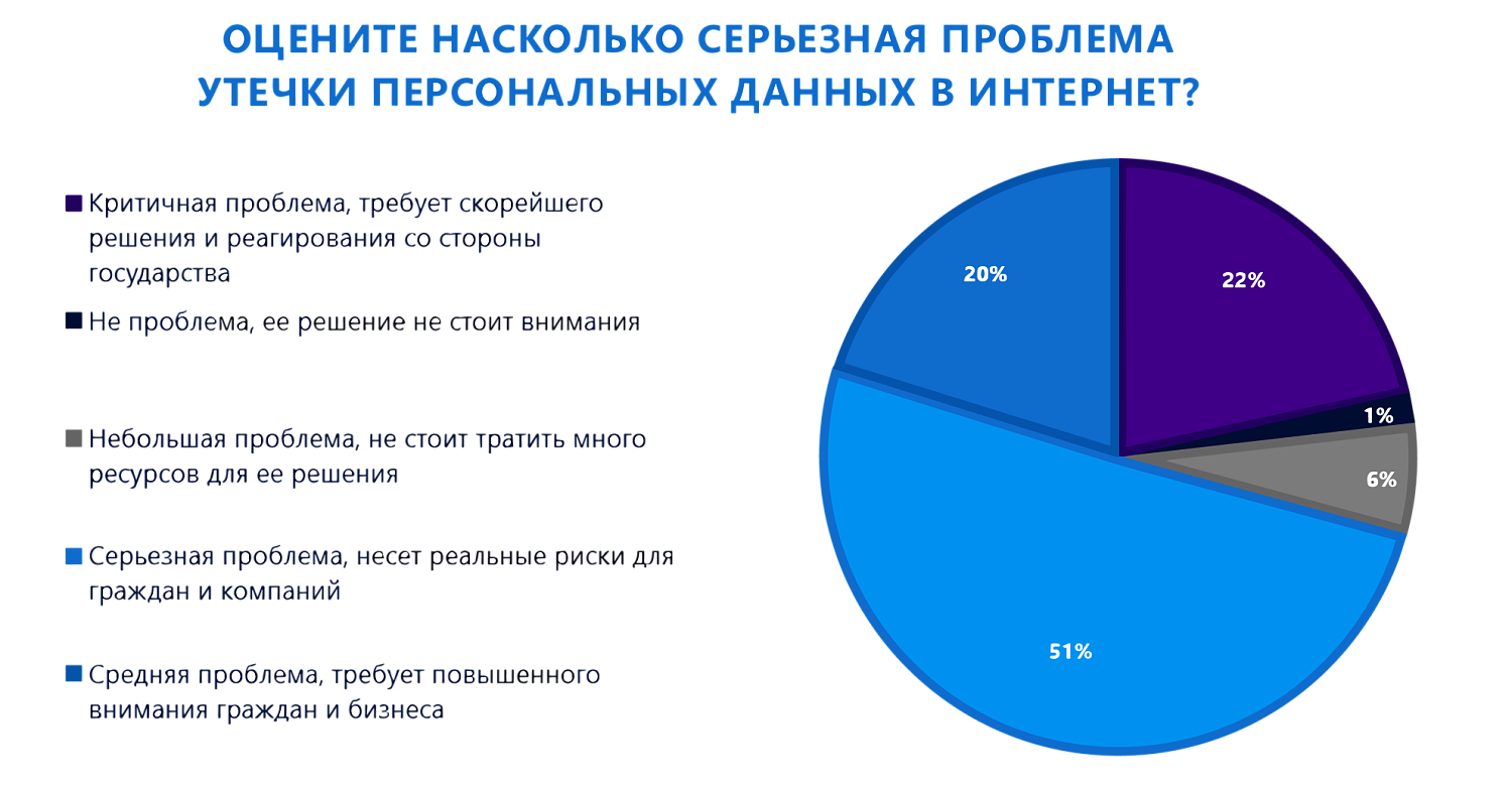 Утечки персональных данных