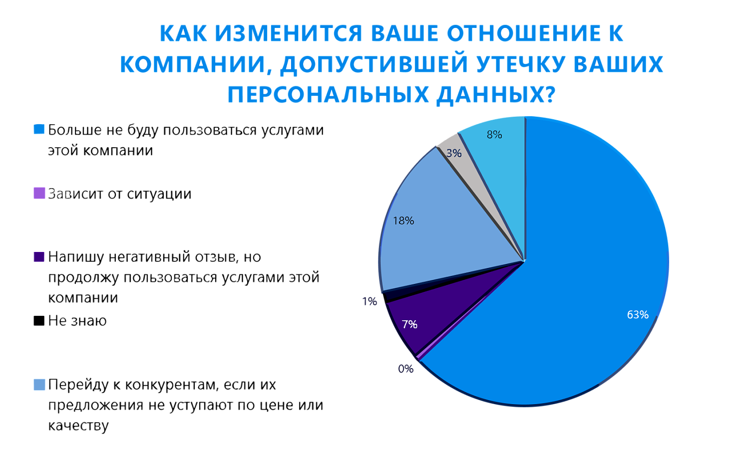 Утечки персональных данных